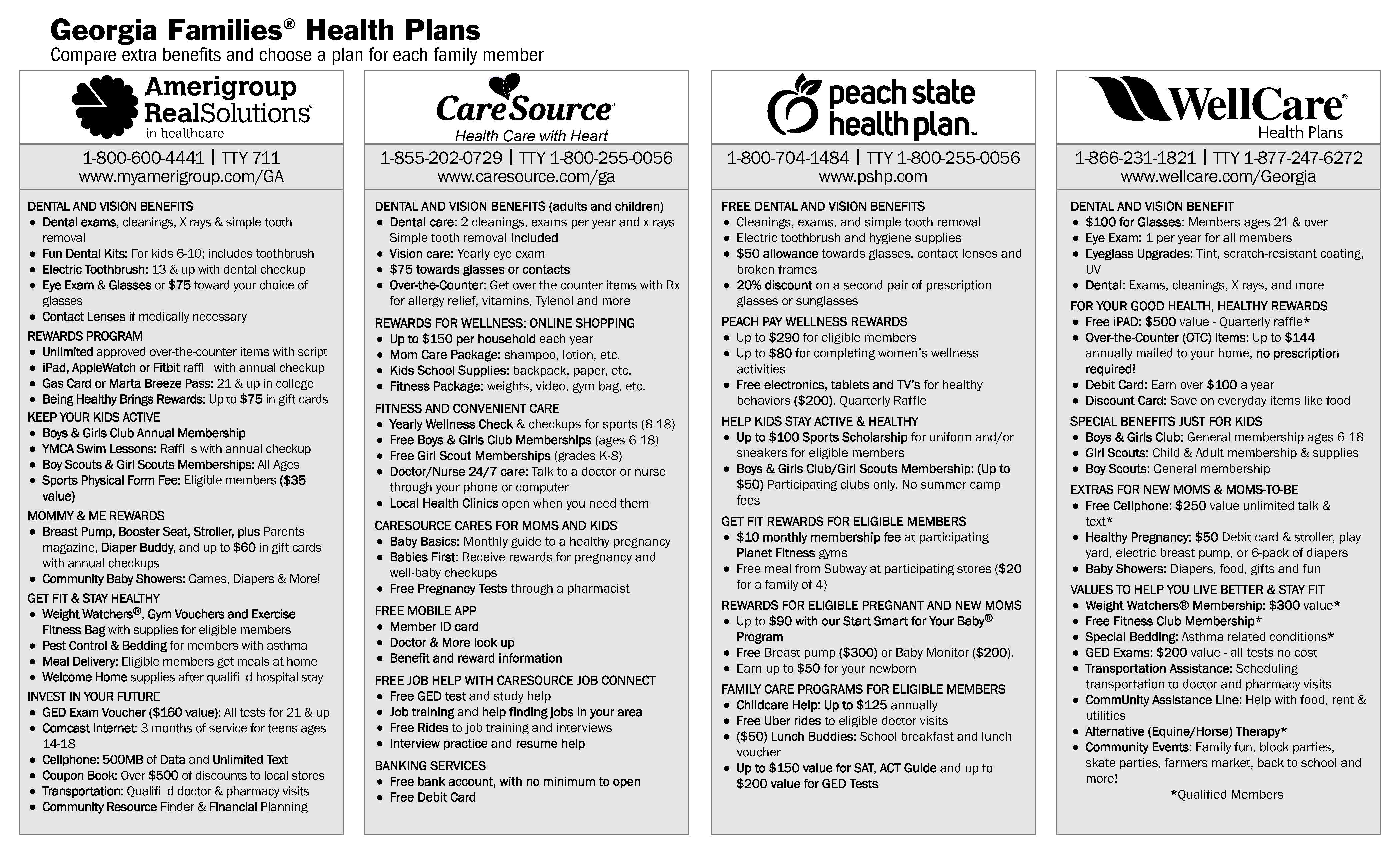 Georgia Families Health Plan Comparison Chart